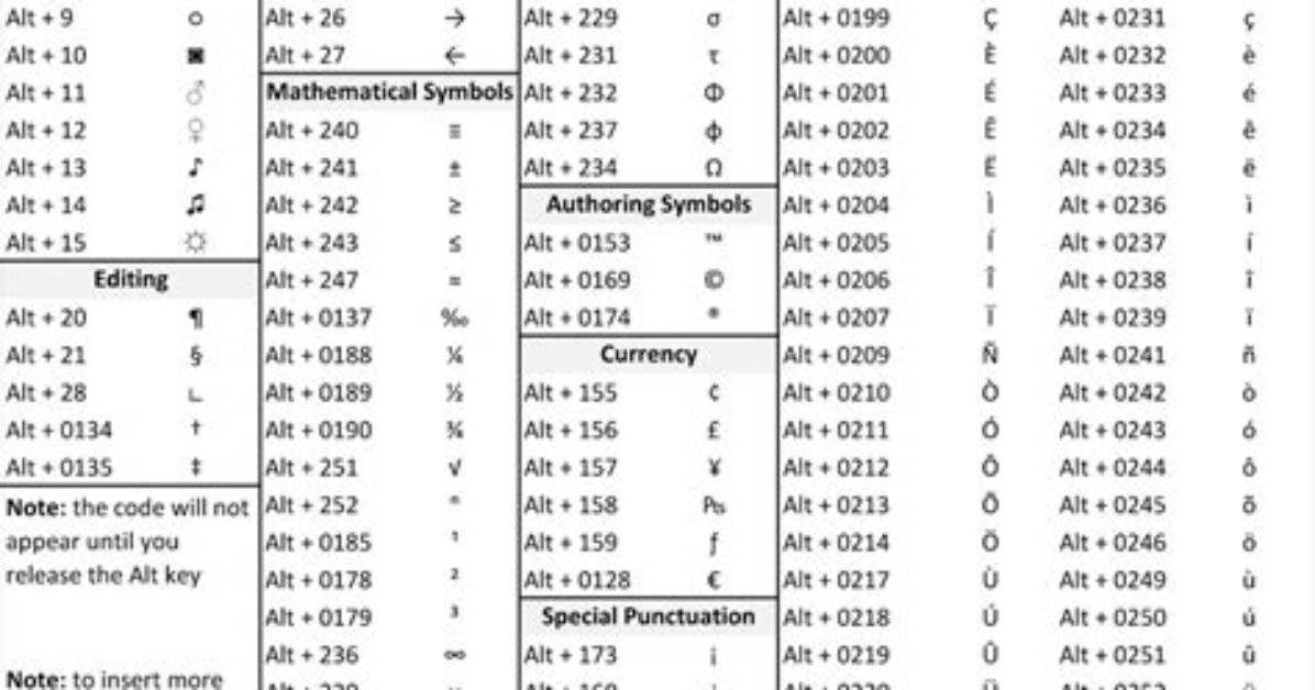 Keyboard Inputting Extra Characters
