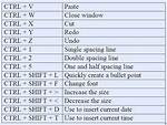 Keyboard Shortcut Ctrl+S Does Not Work in Microsoft Excel 2016