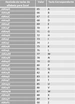 Keycode 13 Is for Which Key