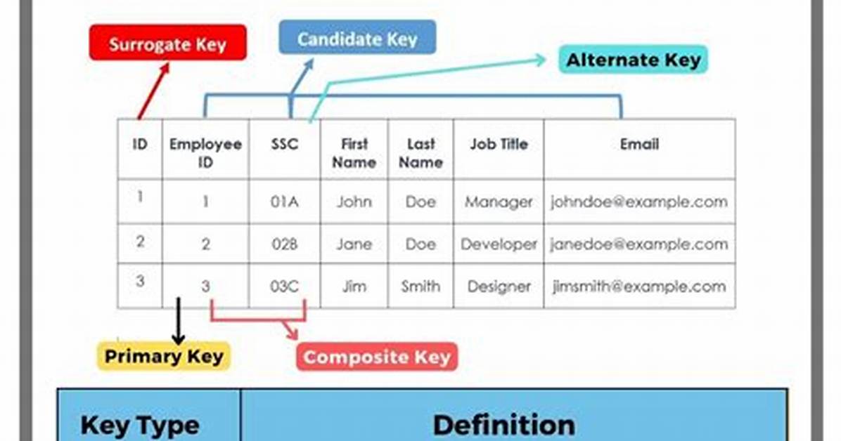 Keys Table