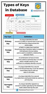 Keys Table