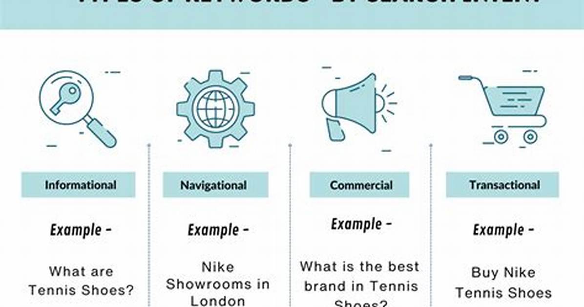 Keywords