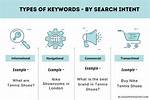 Keywords