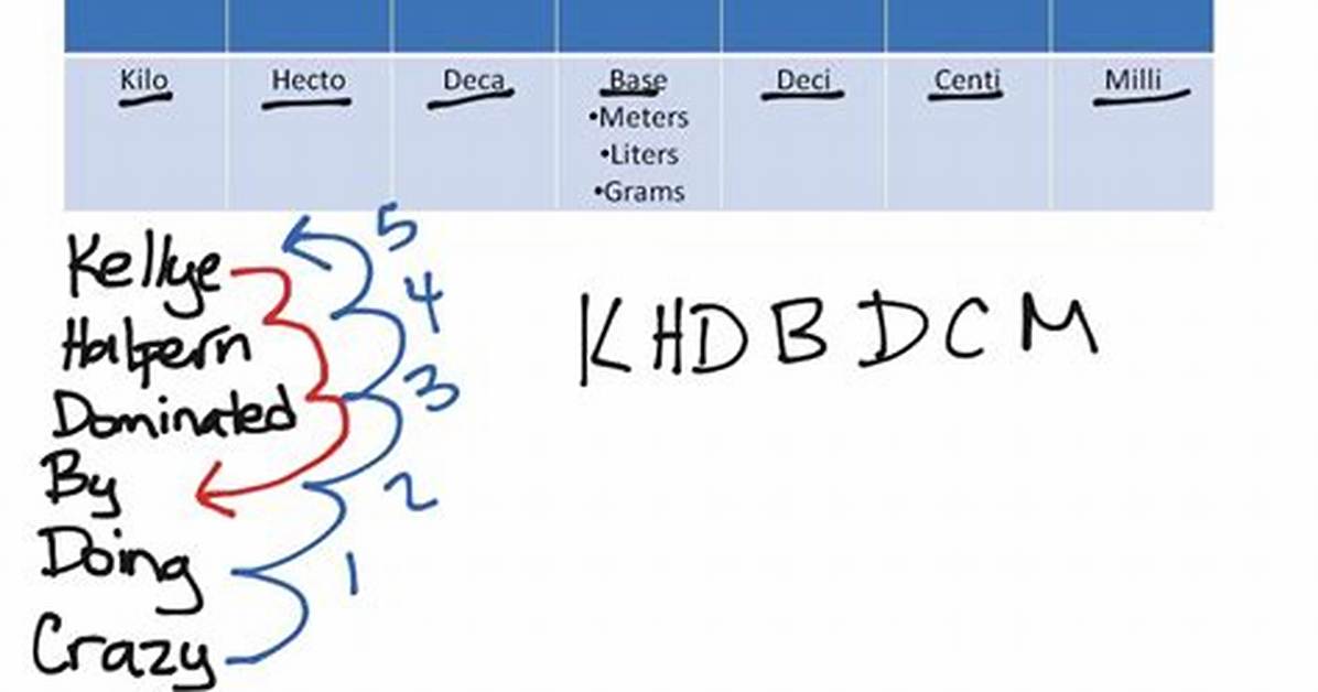 Khdbdcm