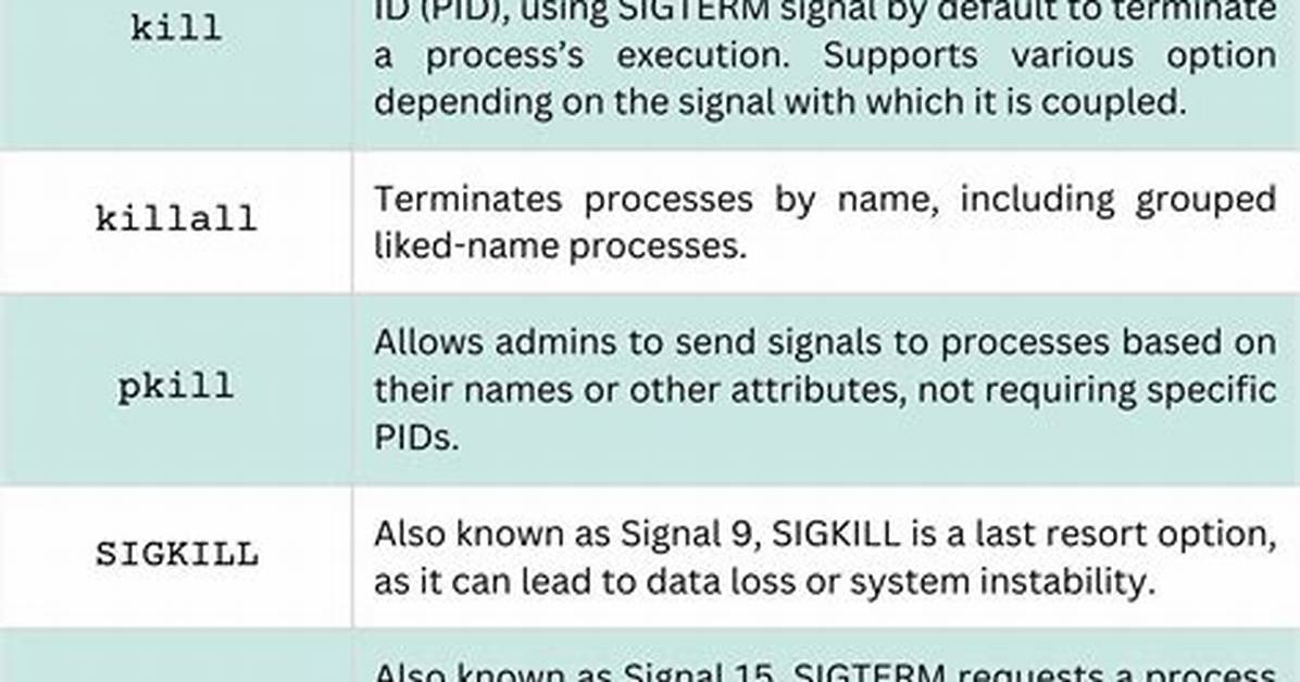 Kill All Processes for a Given User