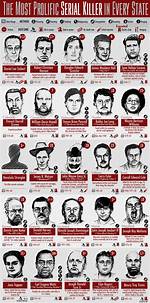 Killer Names