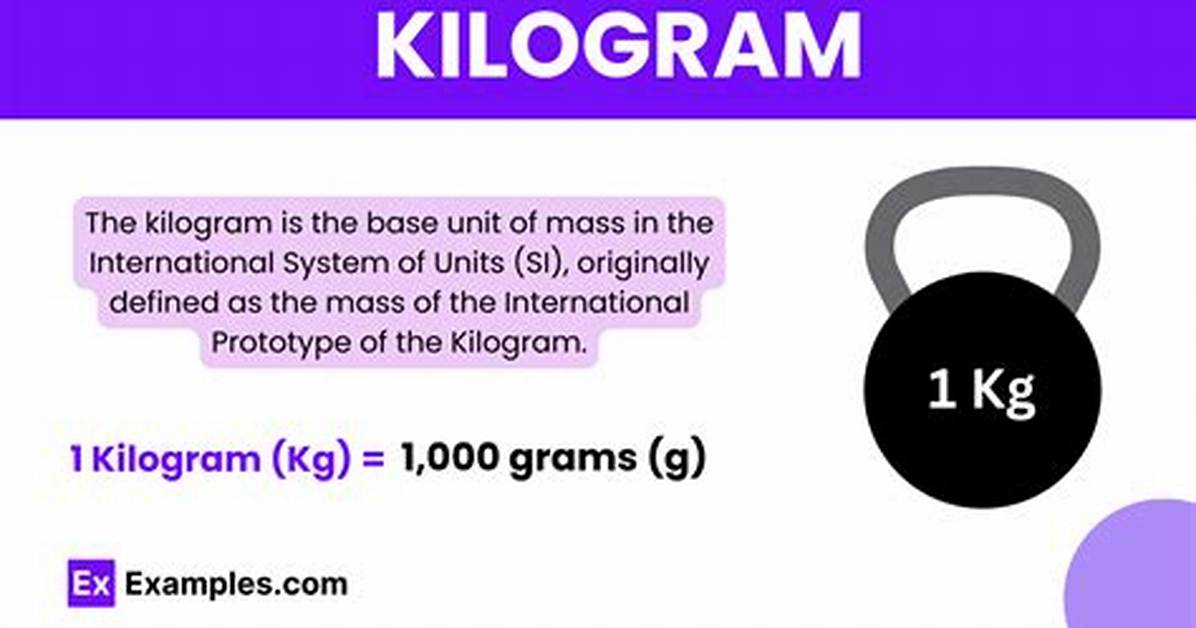 Kilogram Abbreviation