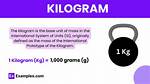 Kilogram Abbreviation
