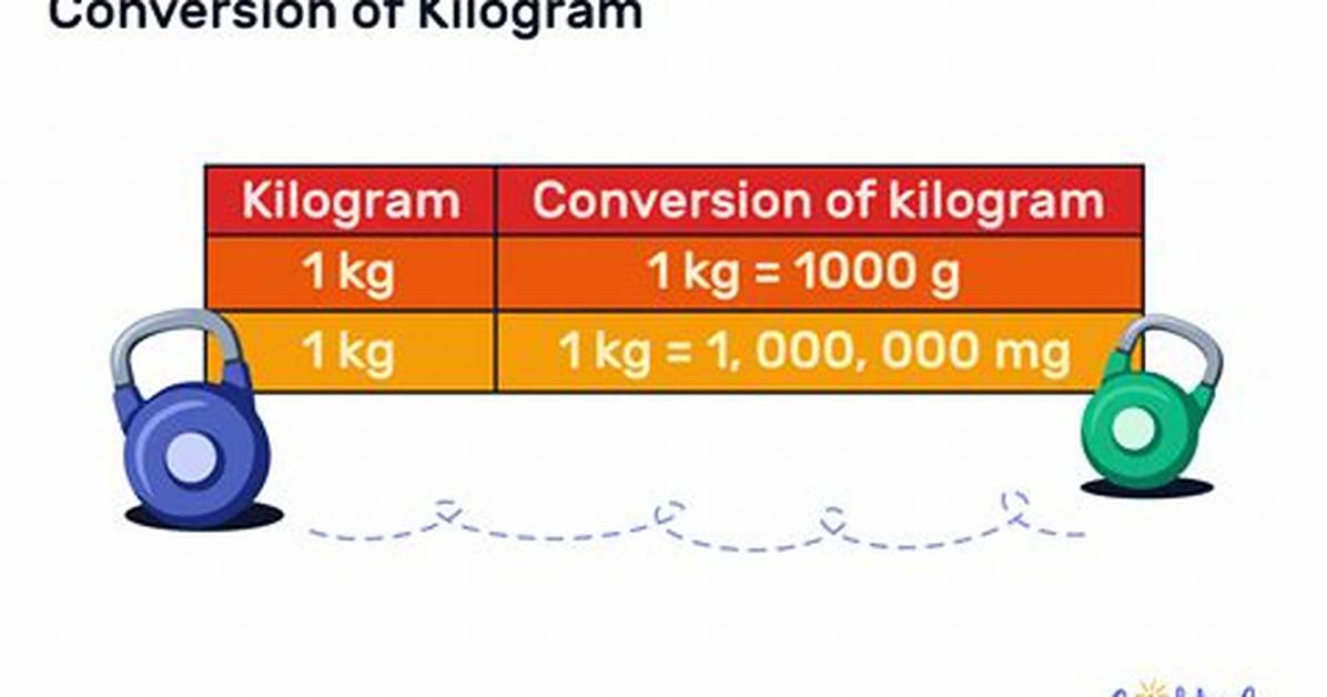 Kilogram