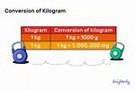 Kilogram