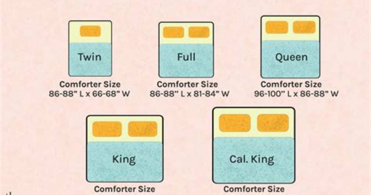 King Comforter Size