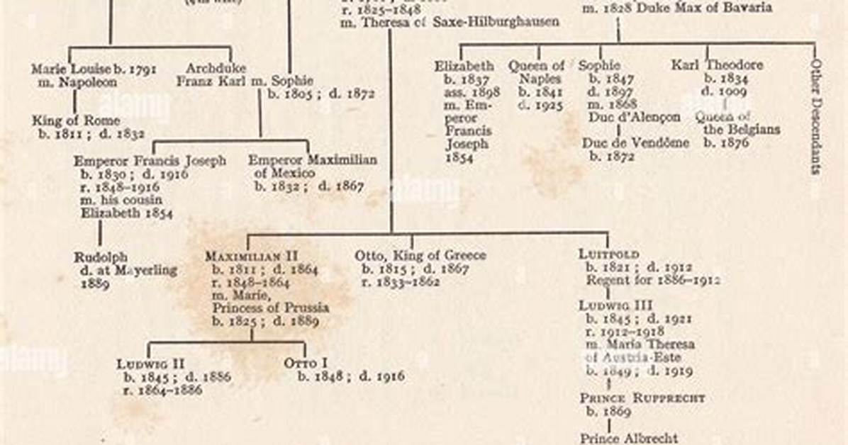 King Ludwig I of Bavaria: Family Tree by Comrade28
