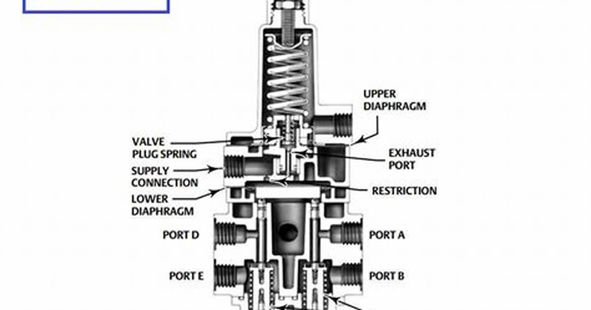 King Valve