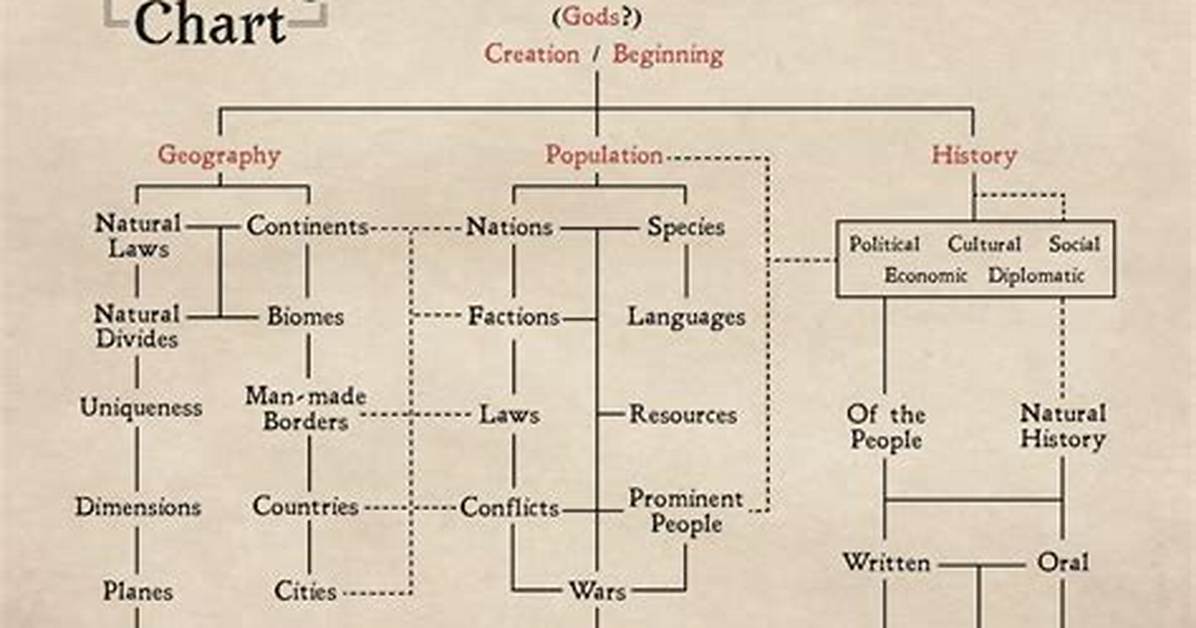 Kingdoms – World Creation Guide