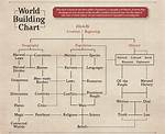 Kingdoms – World Creation Guide