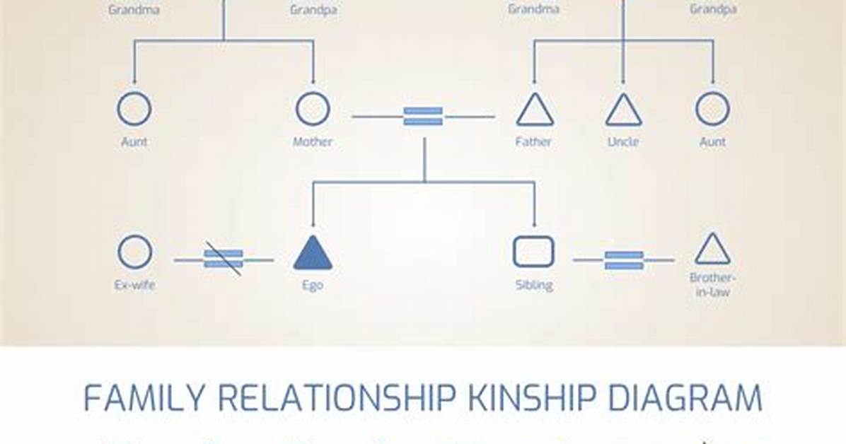 Kinship Chart