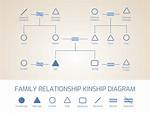 Kinship Chart