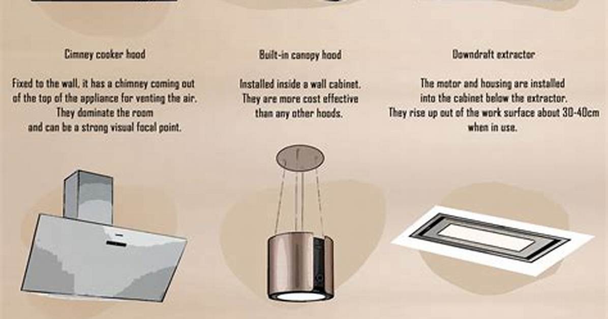Kitchen Extractor