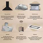 Kitchen Extractor