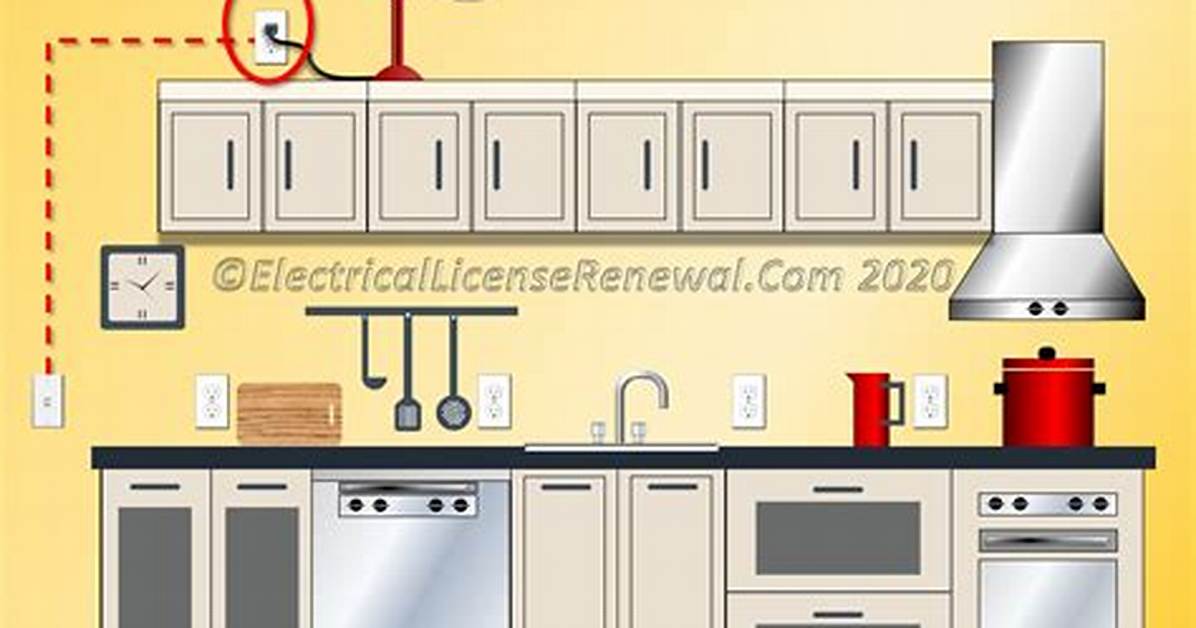 Kitchen Outlets
