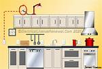 Kitchen Outlets
