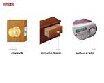 Knob Meaning