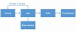 Knowledge Management User Roles and Permissions - Documentation for Bmc Helix Itsm 21.05