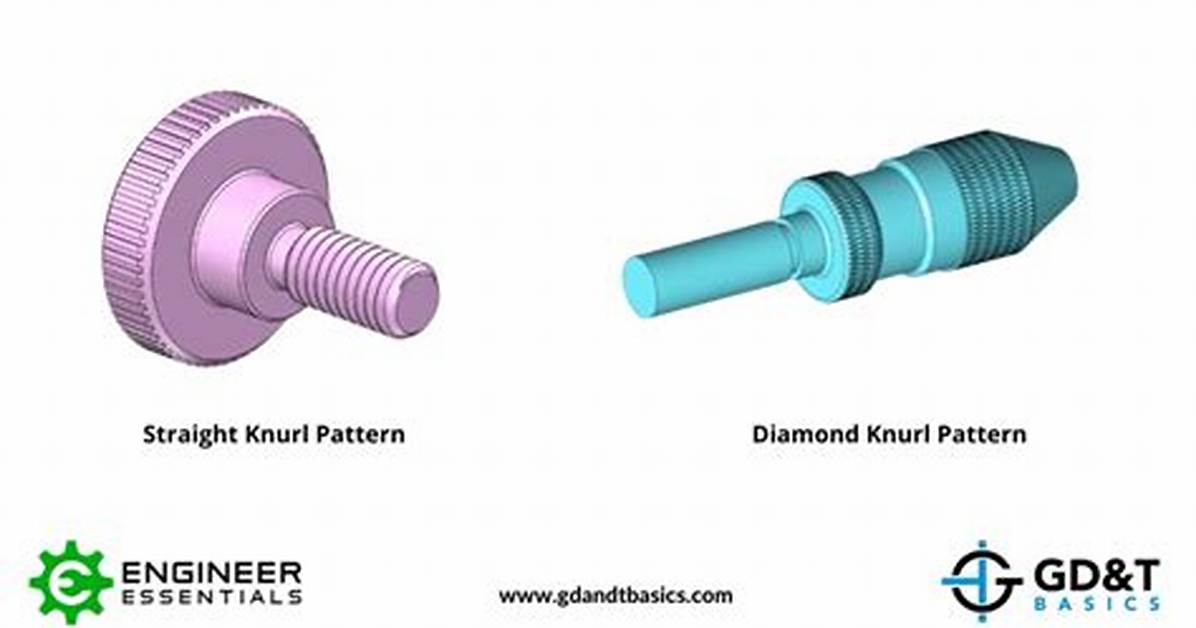 Knurl Definition