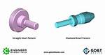Knurl Definition