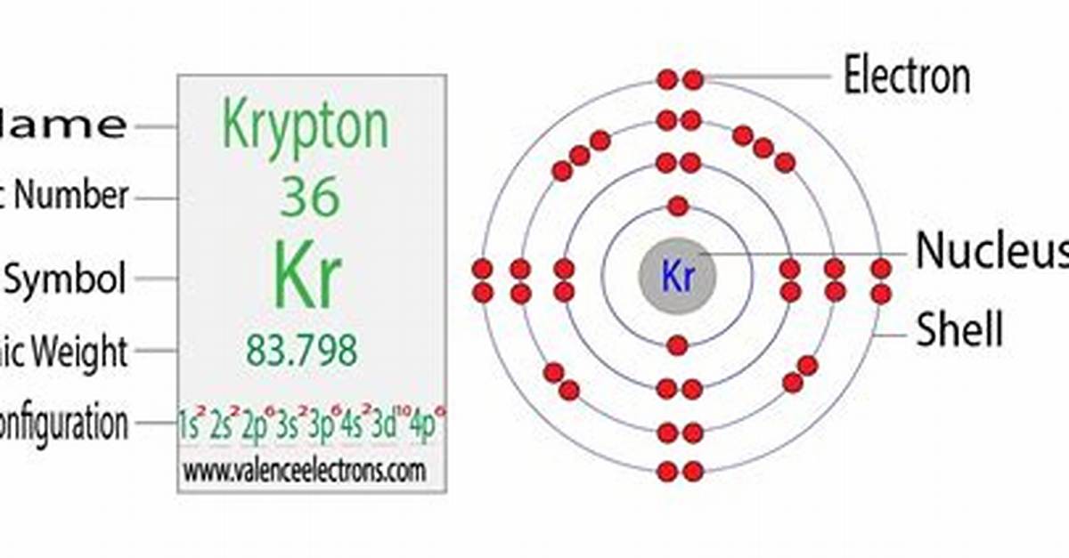 Krypton Electron Configuration