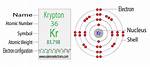 Krypton Electron Configuration