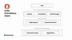 Kube-Prometheus-Stack Upgrade Prometheus Version
