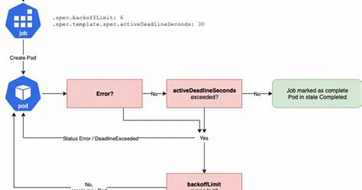 Kubernetes Cronjob to Run Python Script