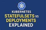 Kubernetes Deployments Fully Explained