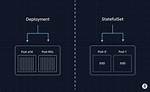 Kubernetes Deployments vs Statefulsets