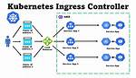 Kubernetes Ingress Explained