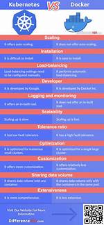 Kubernetes vs Docker: a Quick Comparison