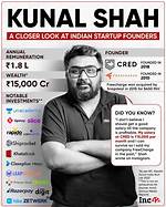 Kunal Shah