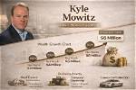 Kyle Cameron Net Worth