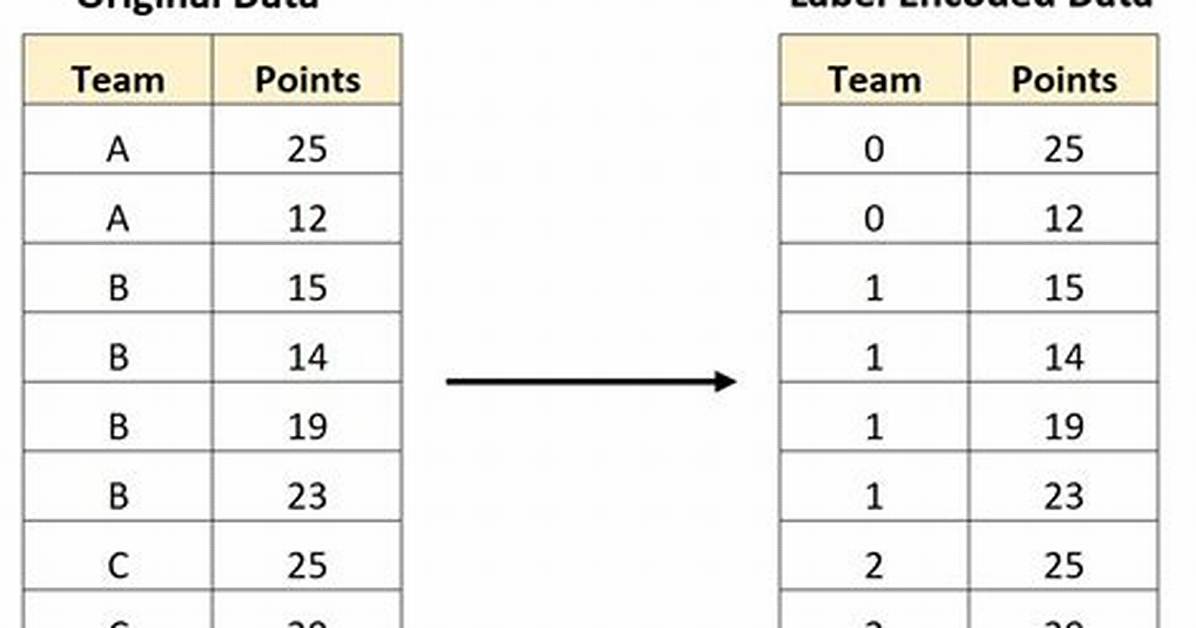 Label Encoding Across Multiple Columns in Scikit-Learn