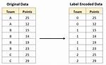 Label Encoding Across Multiple Columns in Scikit-Learn