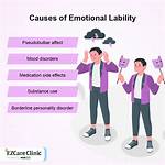 Lability Meaning