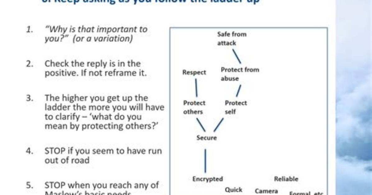 Laddering Interview
