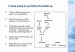 Laddering Interview