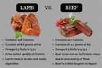 Lamb vs Beef