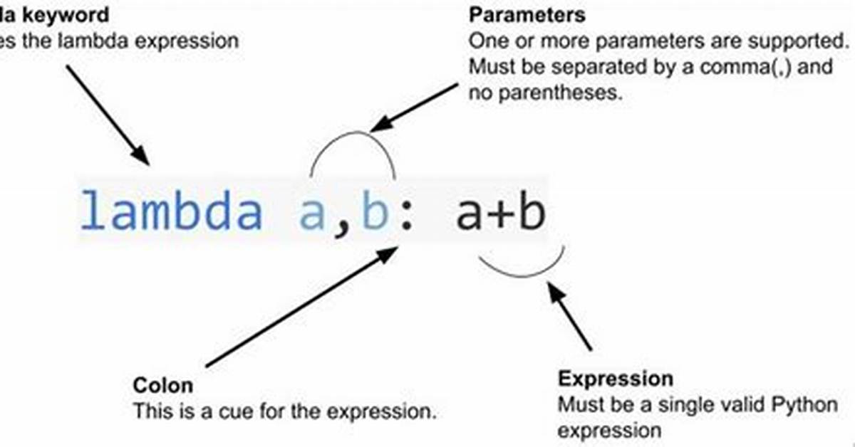 Lambda in Racket Explained