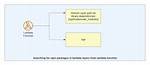 Lambda Layers Node_Modules