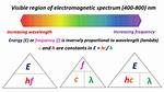 Lambda Wavelength
