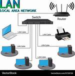 Lan Stands For