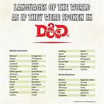 Languages in D&D